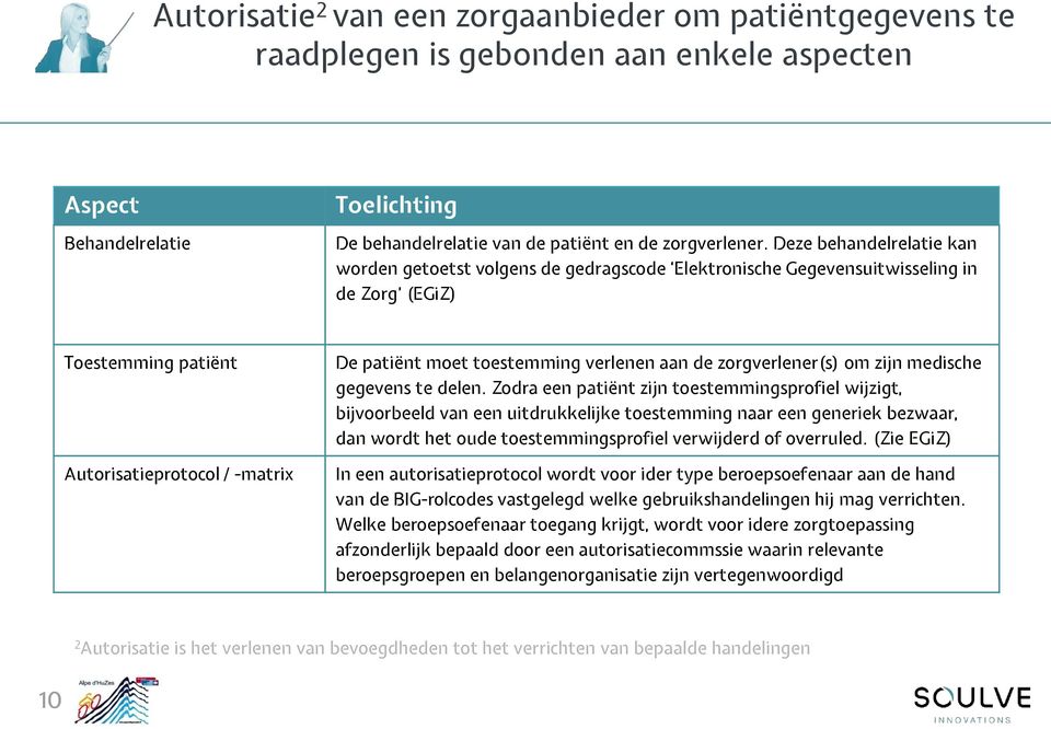 verlenen aan de zorgverlener(s) om zijn medische gegevens te delen.