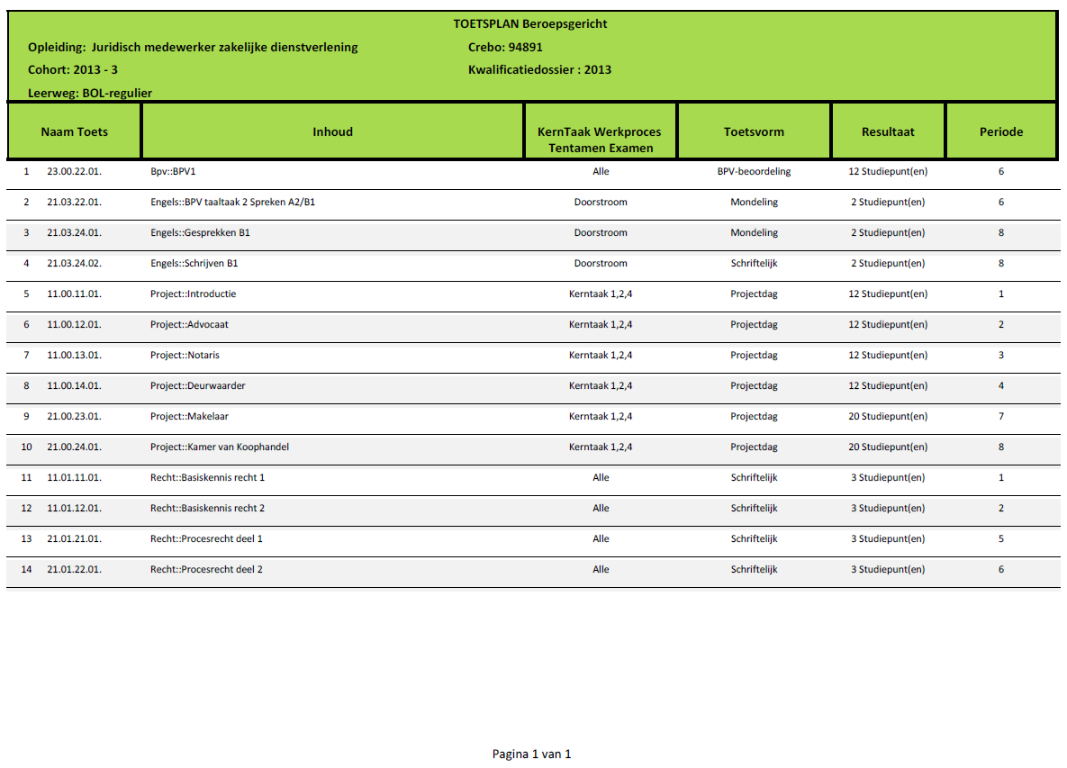 17 Onderwijs- en Examenregeling 2013 / 94892/ School