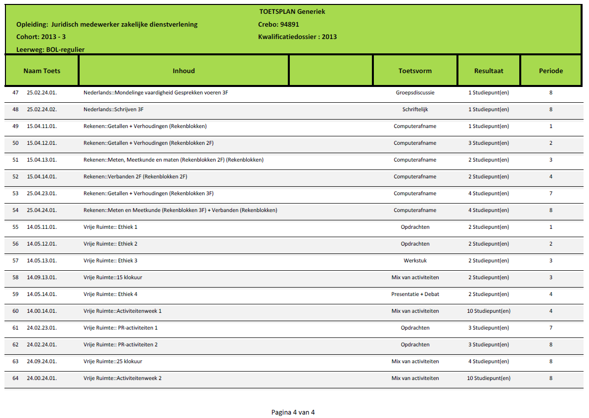 21 Onderwijs- en Examenregeling 2013 / 94892/ School