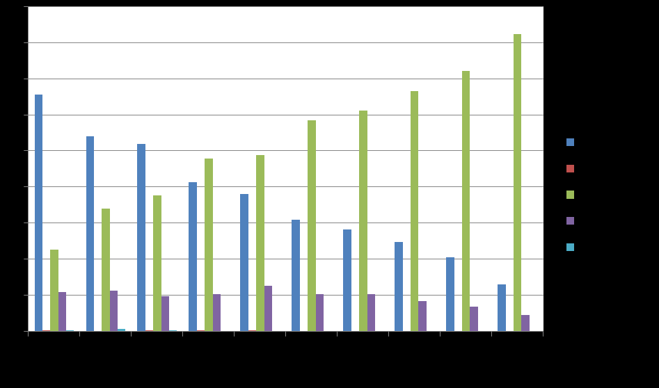 Toptalenten in het VMBO 1 VMBO TL 1 Figuur 5. Aandeel vmbo tl gediplomeerden 2004/2005 Wie zijn excellente vmbo tl leerlingen?