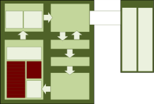 3. De processor 1 De Bus Interface haalt de instructie uit het werkgeheugen op en geeft ze door aan de Prefetch Unit. 2 Op dezelfde manier worden ook de twee getallen uit het werkgeheugen opgehaald.