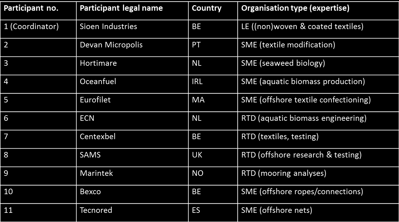 FP7 project number : 280860