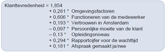 Eind 2011 hebben we een voorspelmodel voor tevredenheid gemaakt Per kanaal blijken er andere