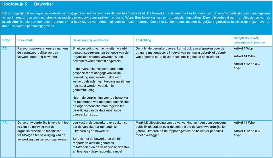 Een bewerker kan per organisatie verschillen. Denk bijvoorbeeld aan het uitbesteden van de salarisadministratie aan een extern bureau of het laten sturen van direct mail door een extern bureau.