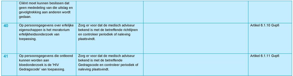 Zorg er voor dat de medisch adviseur bekend is met de betreffende richtlijnen en controleer periodiek of naleving plaatsvindt. Artikel 6.1.