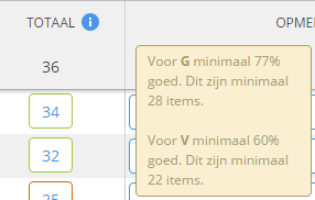 Klik in de kolom Totaal achter de volgende leerling en voer weer het aantal goed gemaakte opdrachten in.