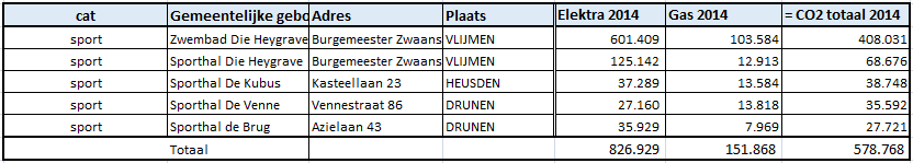 zouden moeten plaatsvinden. Het gaat dan dus vooral over de haalbaarheid van een snellere fasering van de investeringen.