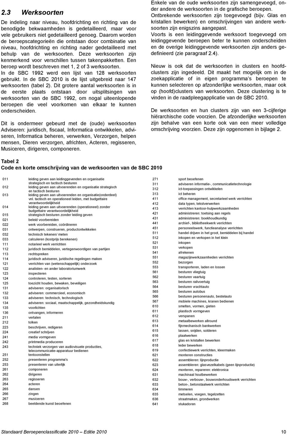 Deze werksoorten zijn kenmerkend voor verschillen tussen takenpakketten. Een beroep wordt beschreven met 1, 2 of 3 werksoorten. In de SBC 1992 werd een lijst van 128 werksoorten gebruikt.