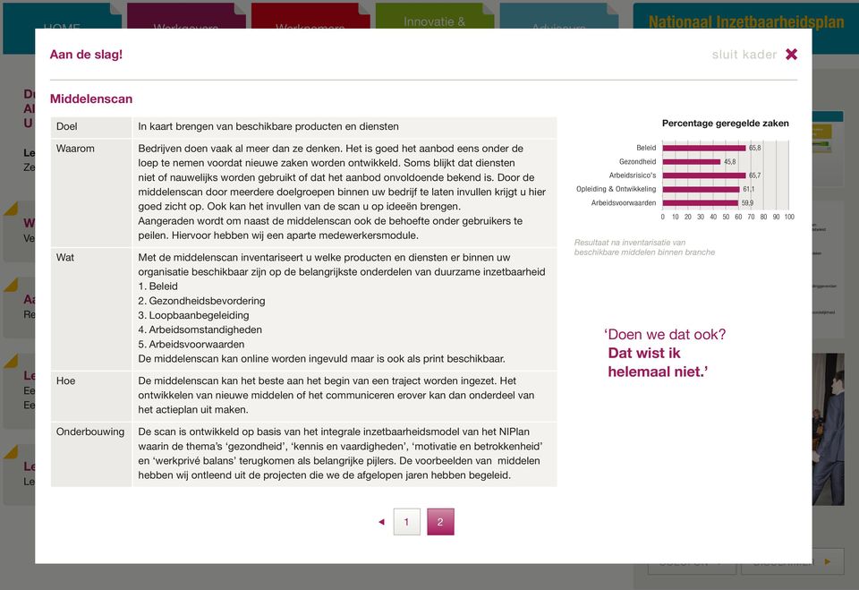 doen Probeer vaak geen al meer nieuwe dan dingen ze denken. te verzinnen Het is goed maar het aan aanbod te sluiten eens bij onder wat er de al goed loopt.