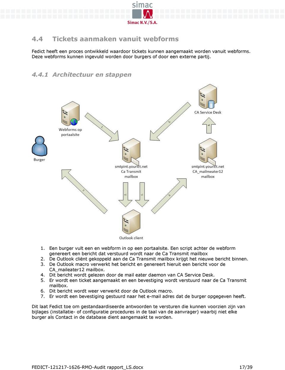 Een script achter de webform genereert een bericht dat verstuurd wordt naar de Ca Transmit mailbox 2. De Outlook cliënt gekoppeld aan de Ca Transmit mailbox krijgt het nieuwe bericht binnen. 3.