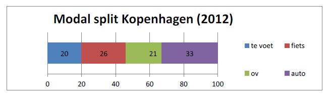 Parkeerplan