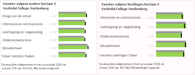 2. Onderwijs 2.1.