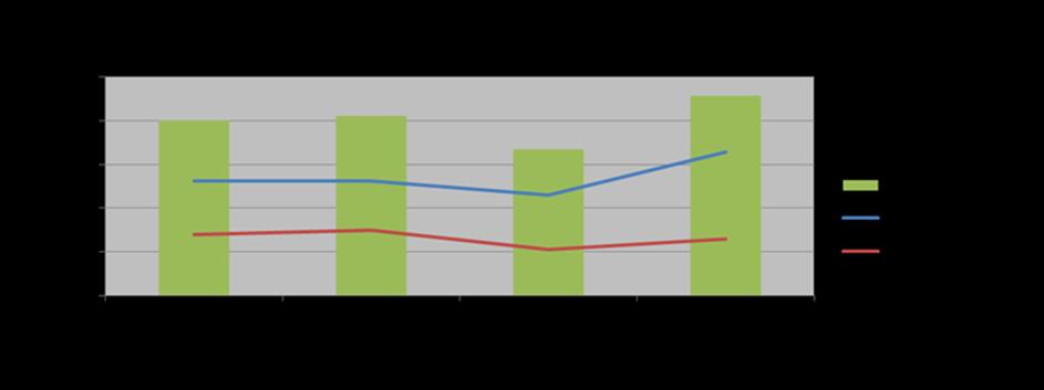 Op operationeel niveau gebruiken de partners de gegevens hoofdzakelijk voor: historische analyses (69%), toepassingen in de verkeerscentrales (62%), informeren via DRIP s (54%) en activeren