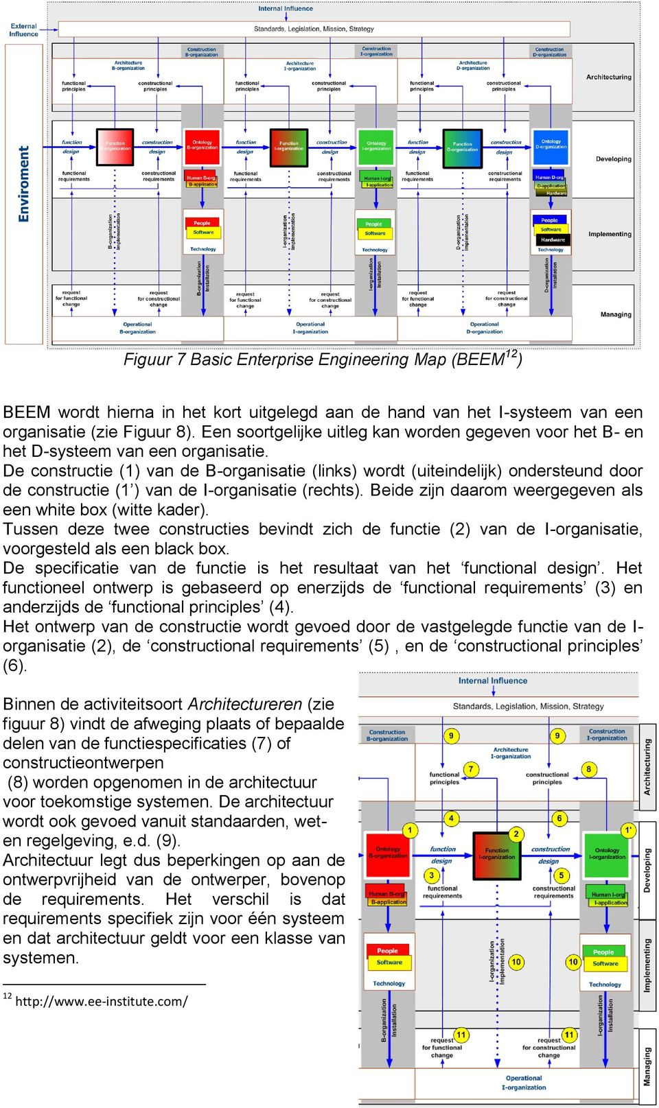 De constructie (1) van de B-organisatie (links) wordt (uiteindelijk) ondersteund door de constructie (1 ) van de I-organisatie (rechts). Beide zijn daarom weergegeven als een white box (witte kader).