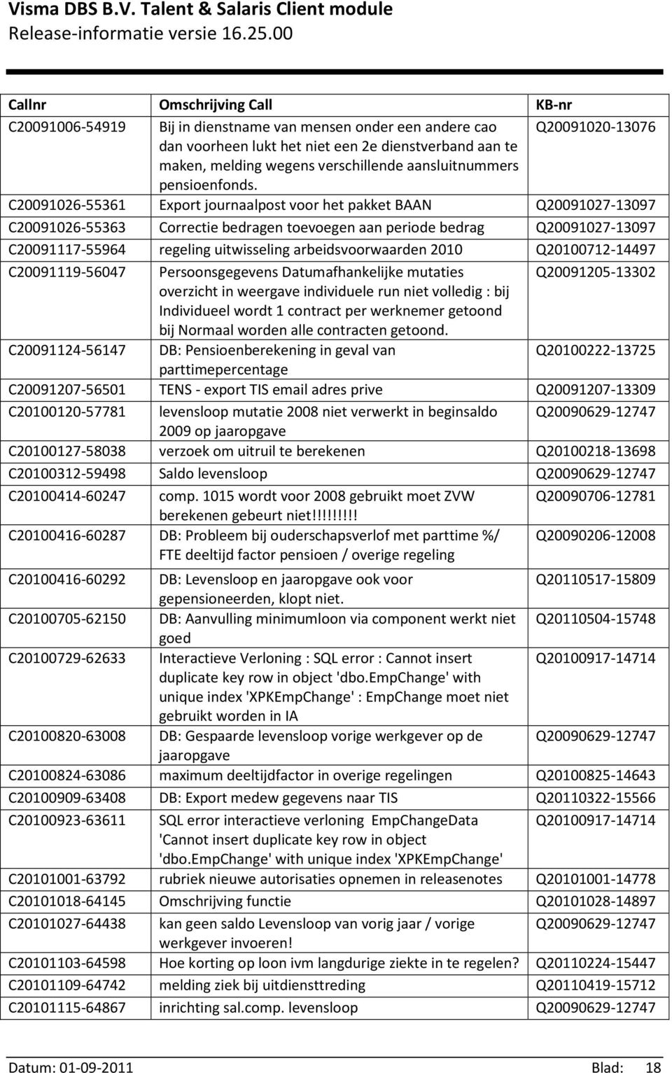 C20091026-55361 Export journaalpost voor het pakket BAAN Q20091027-13097 C20091026-55363 Correctie bedragen toevoegen aan periode bedrag Q20091027-13097 C20091117-55964 regeling uitwisseling