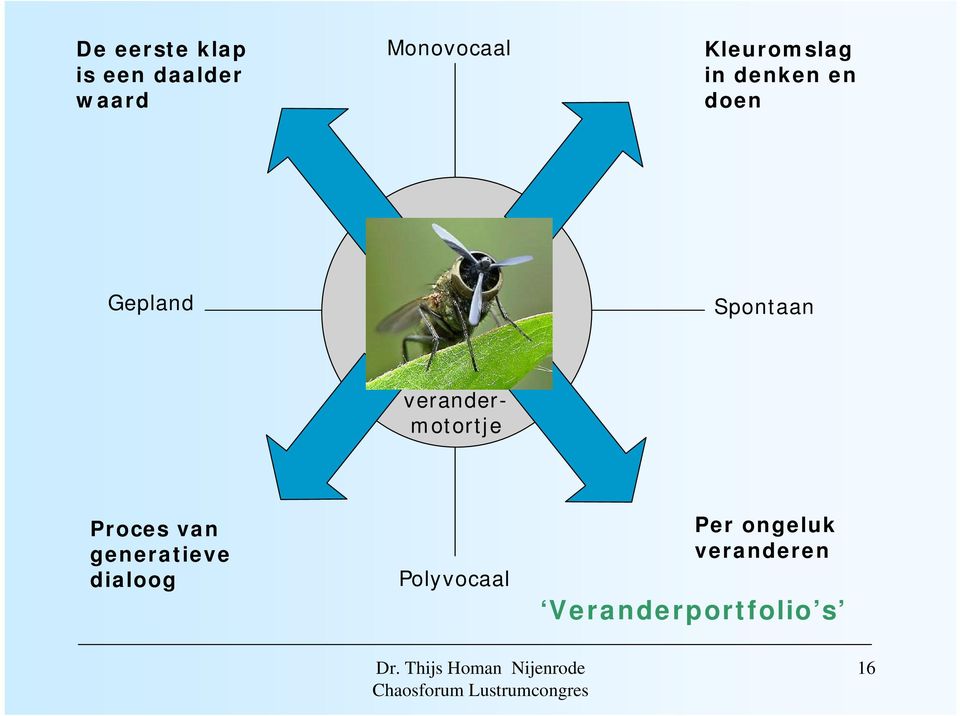 verandermotortje Proces van generatieve