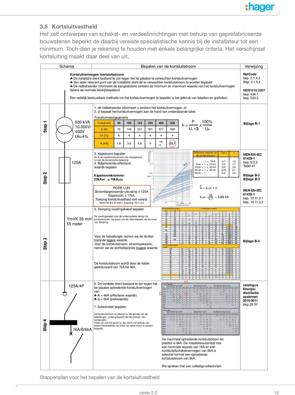 Schema Bepalen van de kortsluitstroom Verwijzing Kortsluitvermogen/ kortsluitstroom De installatie dient bestand te zijn tegen het ter plaatse te verwachten kortsluitvermogen Van ieder relevant punt