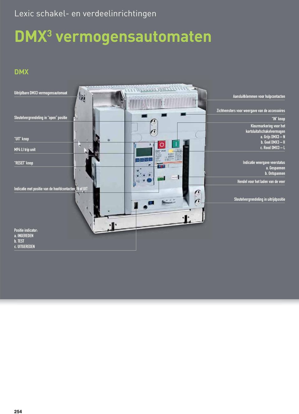 weergave van de accessoires IN knop Kleurmarkering voor het kortsluitafschakelvermogen a. Grijs DMX3 N b. Geel DMX3 H c.