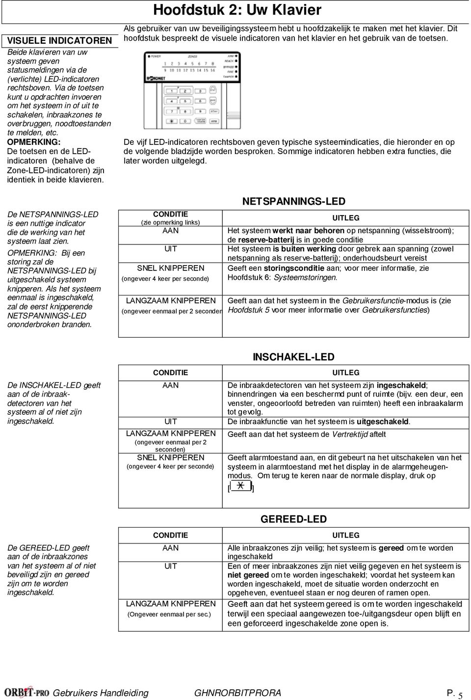 OPMERKING: De toetsen en de LEDindicatoren (behalve de Zone-LED-indicatoren) zijn identiek in beide klavieren. De NETSPANNINGS-LED is een nuttige indicator die de werking van het systeem laat zien.