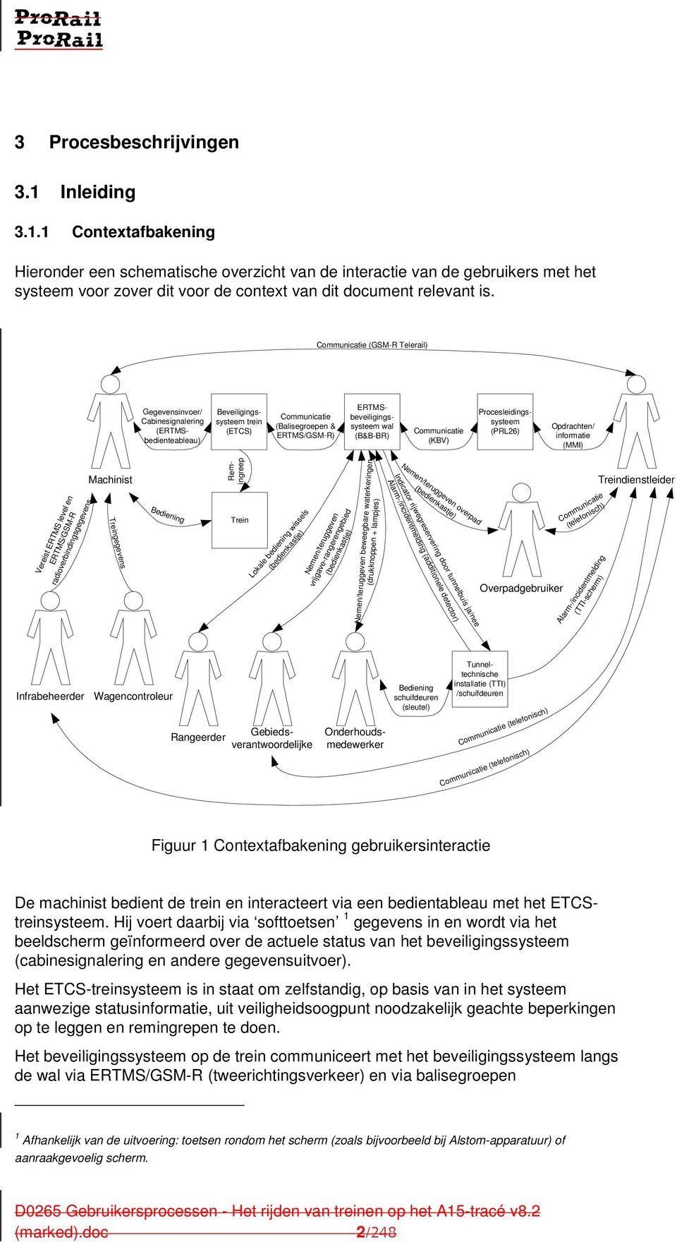 Communicatie (GSM-R Telerail) Gegevensinvoer/ Cabinesignalering (ERTMSbedienteableau) Beveiligingssysteem trein (ETCS) Communicatie (Balisegroepen & ERTMS/GSM-R) ERTMSbeveiligingssysteem wal (B&B-BR)