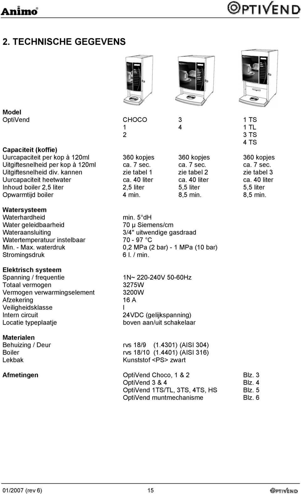 40 liter ca. 40 liter Inhoud boiler 2,5 liter 2,5 liter 5,5 liter 5,5 liter Opwarmtijd boiler 4 min. 8,5 min. 8,5 min. Watersysteem Waterhardheid min.