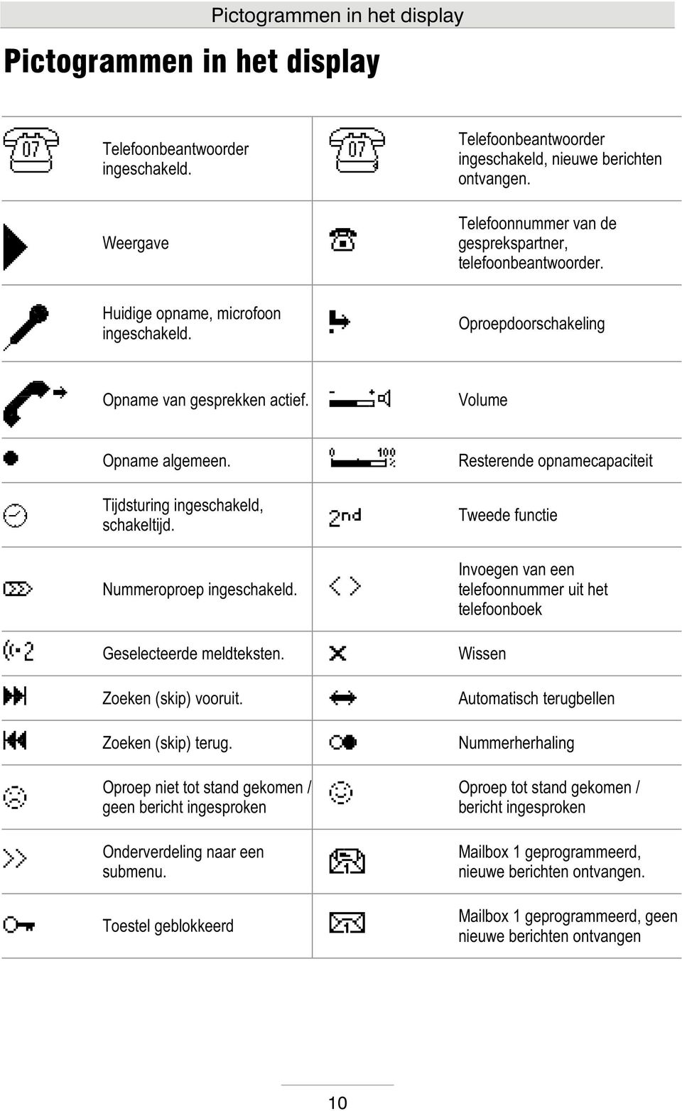 Resterende opnamecapaciteit Tijdsturing ingeschakeld, schakeltijd. Tweede functie Nummeroproep ingeschakeld. Invoegen van een telefoonnummer uit het telefoonboek Geselecteerde meldteksten.