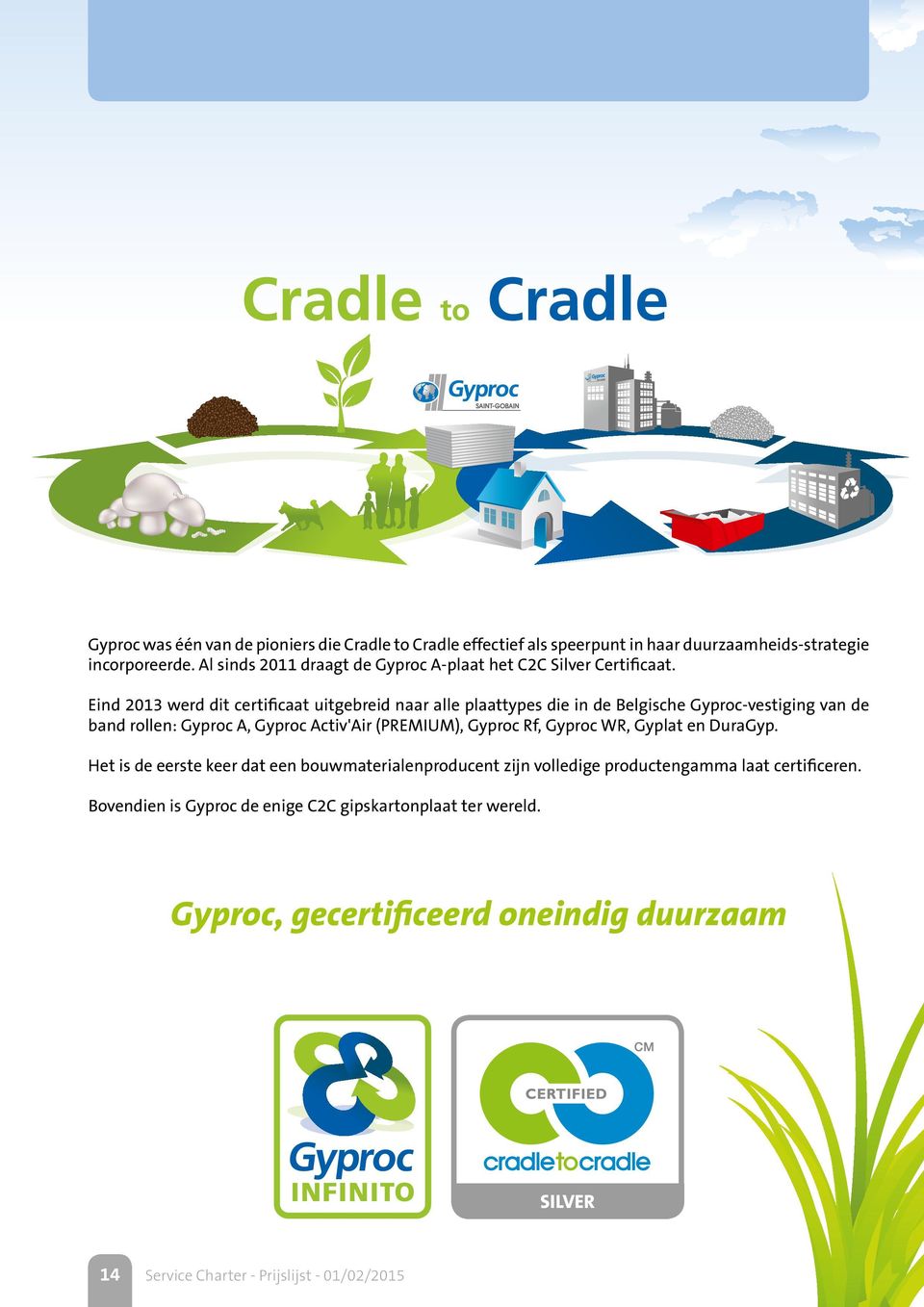 Eind 2013 werd dit certificaat uitgebreid naar alle plaattypes die in de Belgische Gyproc-vestiging van de band rollen: Gyproc A, Gyproc Activ'Air (PREMIUM),