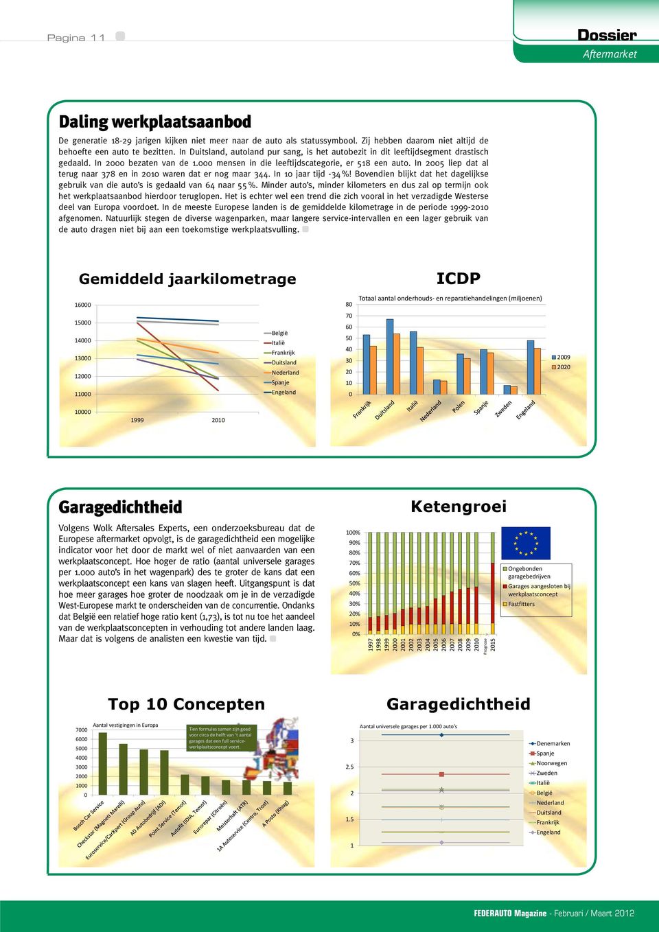 In 2005 liep dat al terug naar 378 en in 2010 waren dat er nog maar 344. In 10 jaar tijd -34 %! Bovendien blijkt dat het dagelijkse gebruik van die auto s is gedaald van 64 naar 55 %.