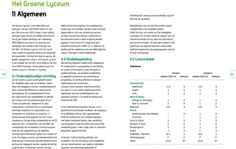 Na vijf jaar hebben leerlingen een volwaardig MBO-diploma op niveau 4 en daarmee een startbewijs voor praktisch alle richtingen van het HBO.