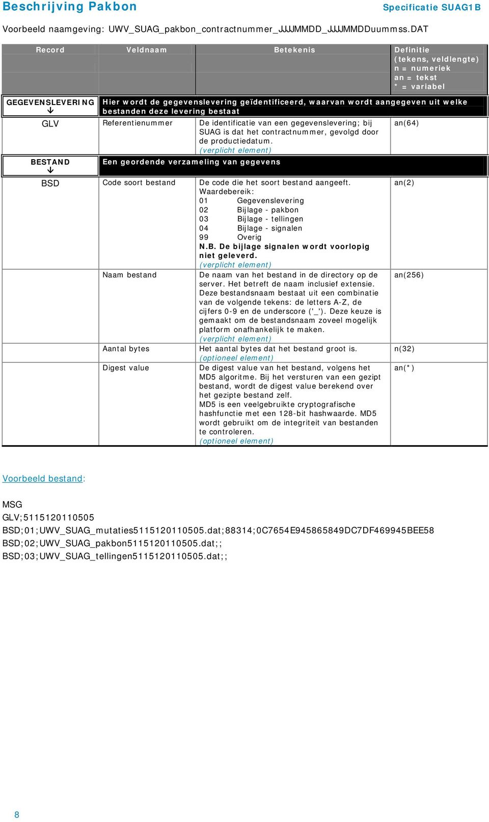 bestanden deze levering bestaat GLV Referentienummer De identificatie van een gegevenslevering; bij SUAG is dat het contractnummer, gevolgd door de productiedatum.