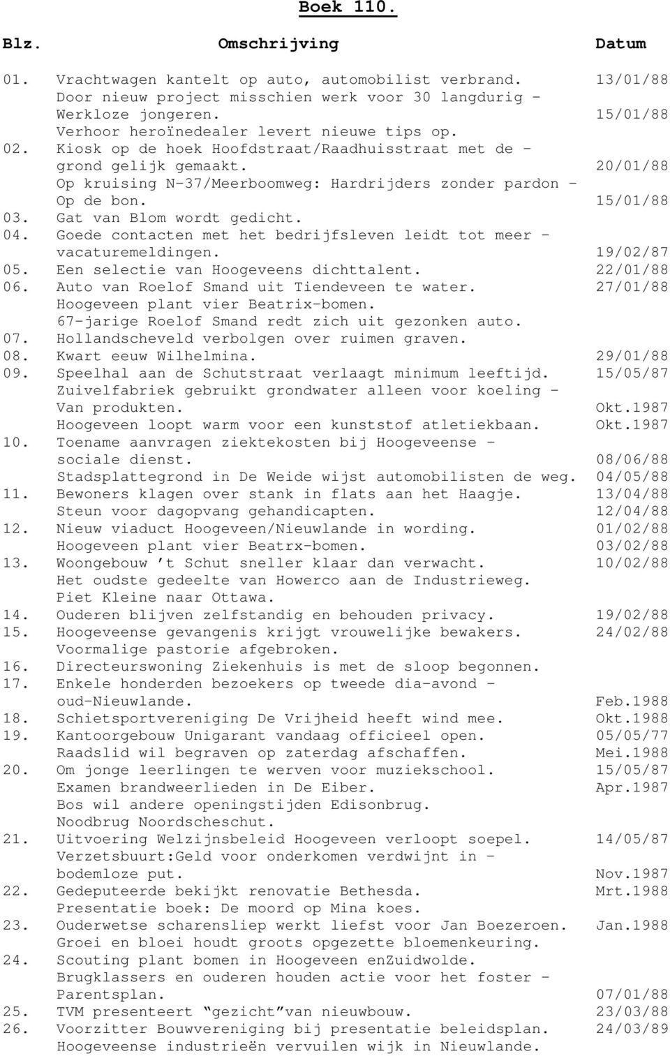 20/01/88 Op kruising N-37/Meerboomweg: Hardrijders zonder pardon Op de bon. 15/01/88 03. Gat van Blom wordt gedicht. 04. Goede contacten met het bedrijfsleven leidt tot meer - vacaturemeldingen.