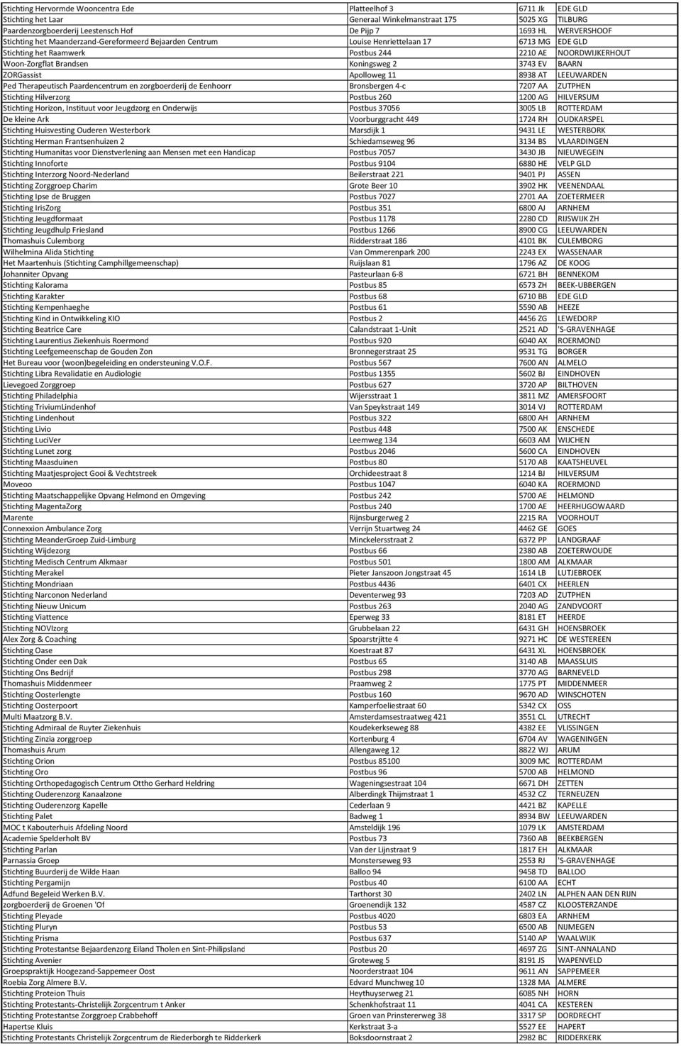 BAARN ZORGassist Apolloweg 11 8938 AT LEEUWARDEN Ped Therapeutisch Paardencentrum en zorgboerderij de Eenhoorn Bronsbergen 4-c 7207 AA ZUTPHEN Stichting Hilverzorg Postbus 260 1200 AG HILVERSUM