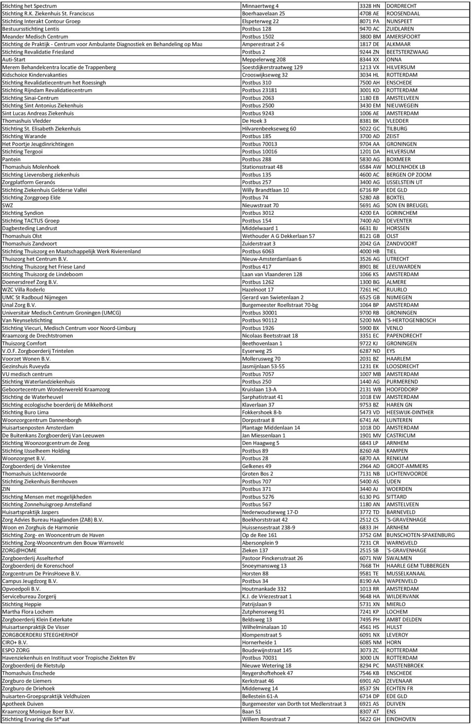 1502 3800 BM AMERSFOORT Stichting de Praktijk - Centrum voor Ambulante Diagnostiek en Behandeling op Maa Amperestraat 2-6 1817 DE ALKMAAR Stichting Revalidatie Friesland Postbus 2 9244 ZN