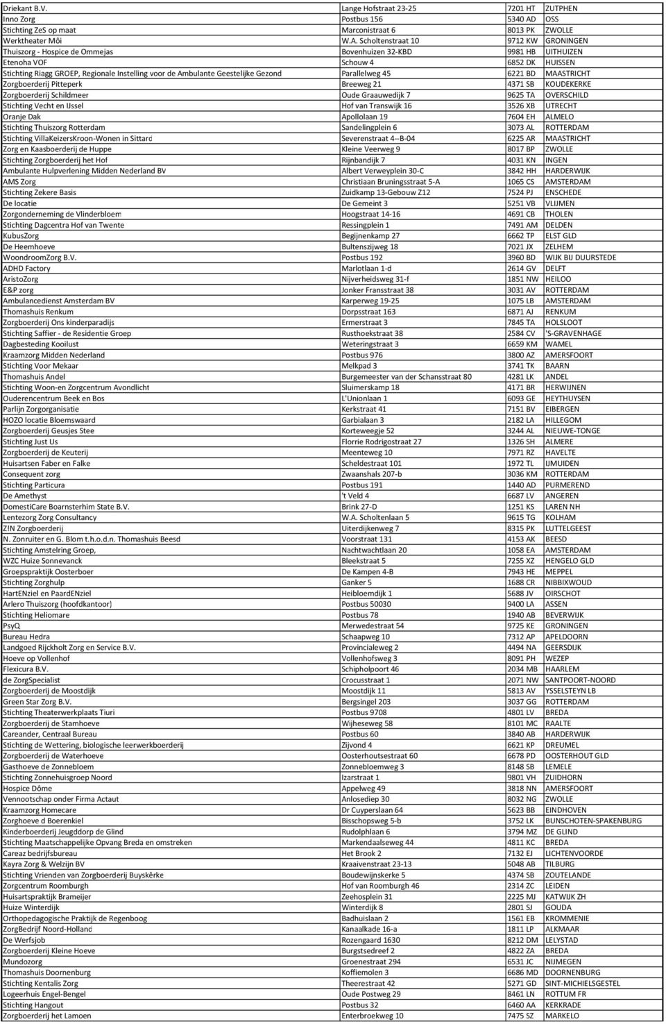 Scholtenstraat 10 9712 KW GRONINGEN Thuiszorg - Hospice de Ommejas Bovenhuizen 32-KBD 9981 HB UITHUIZEN Etenoha VOF Schouw 4 6852 DK HUISSEN Stichting Riagg GROEP, Regionale Instelling voor de