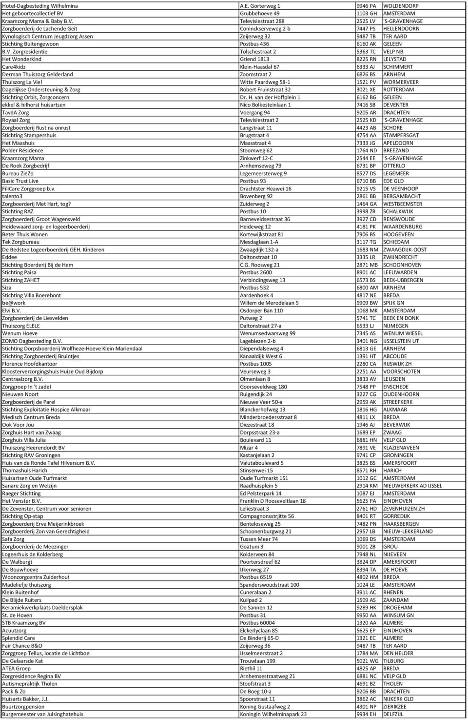 Televisiestraat 288 2525 LV 'S-GRAVENHAGE Zorgboerderij de Lachende Geit Coninckserveweg 2-b 7447 PS HELLENDOORN Kynologisch Centrum Jeugdzorg Assen Zeijerweg 32 9487 TB TER AARD Stichting