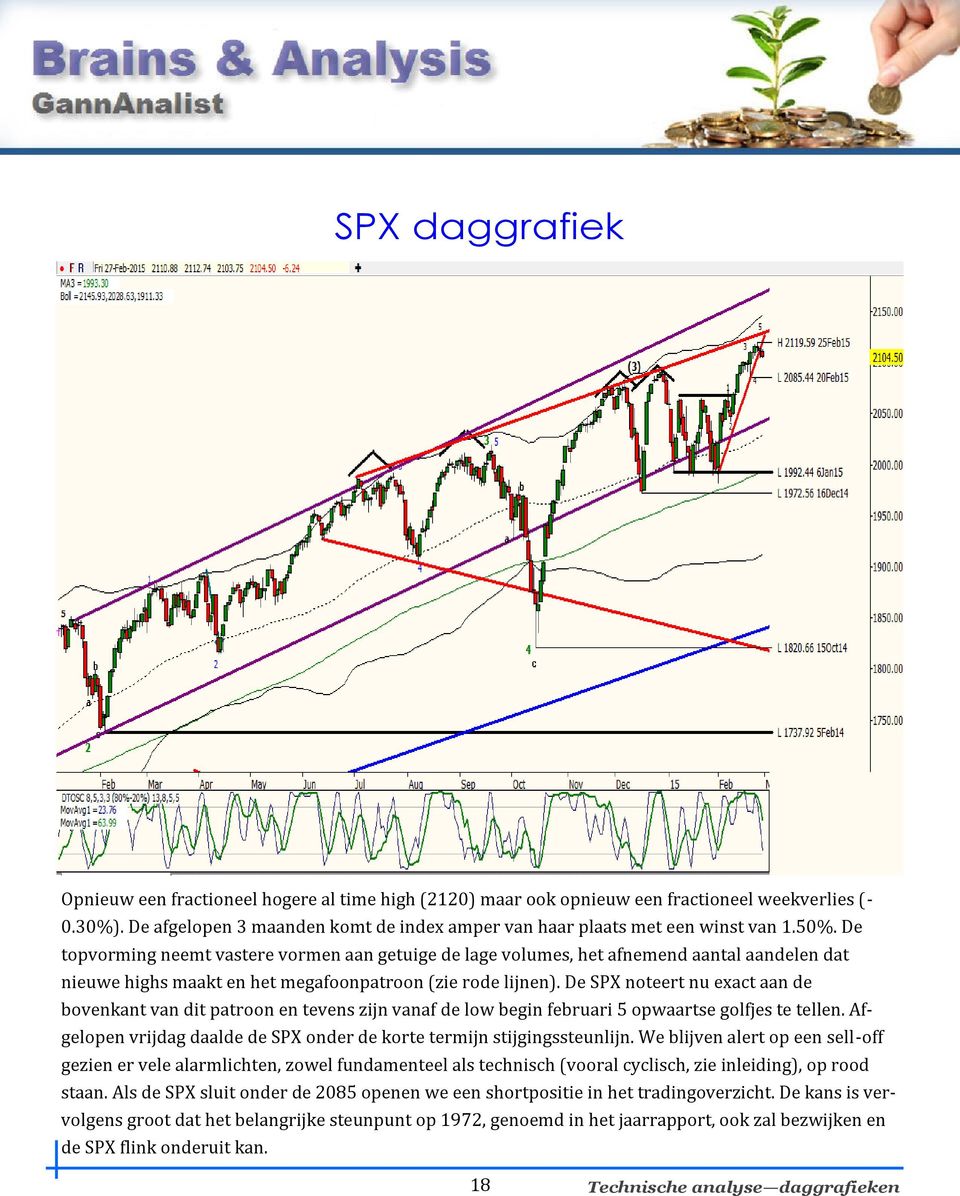 De topvorming neemt vastere vormen aan getuige de lage volumes, het afnemend aantal aandelen dat nieuwe highs maakt en het megafoonpatroon (zie rode lijnen).