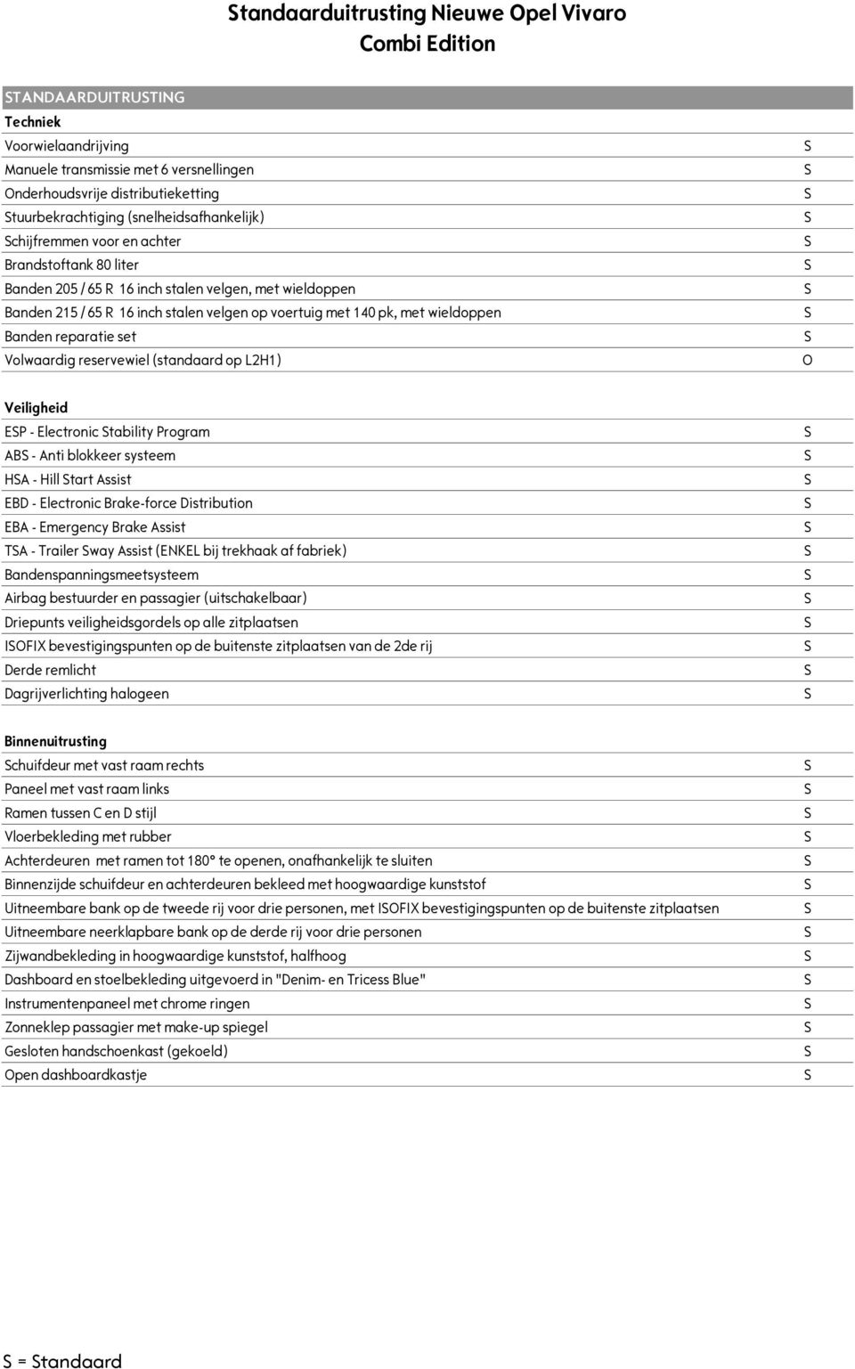 wieldoppen Banden reparatie set Volwaardig reservewiel (standaard op L2H1) O Veiligheid EP - Electronic tability Program AB - Anti blokkeer systeem HA - Hill tart Assist EBD - Electronic Brake-force