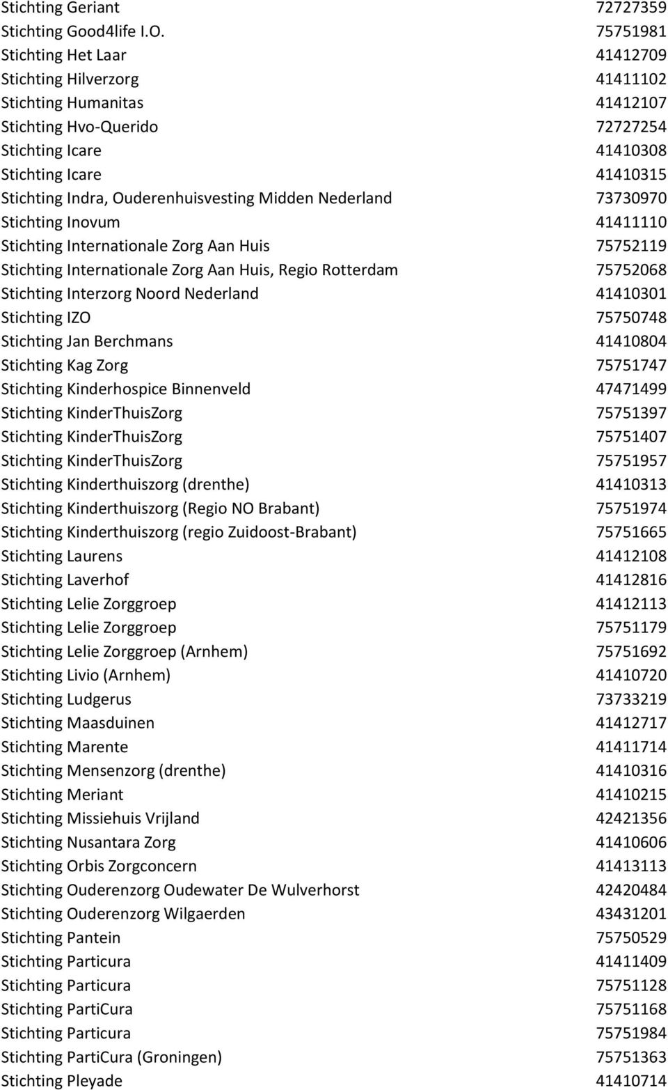 Ouderenhuisvesting Midden Nederland 73730970 Stichting Inovum 41411110 Stichting Internationale Zorg Aan Huis 75752119 Stichting Internationale Zorg Aan Huis, Regio Rotterdam 75752068 Stichting