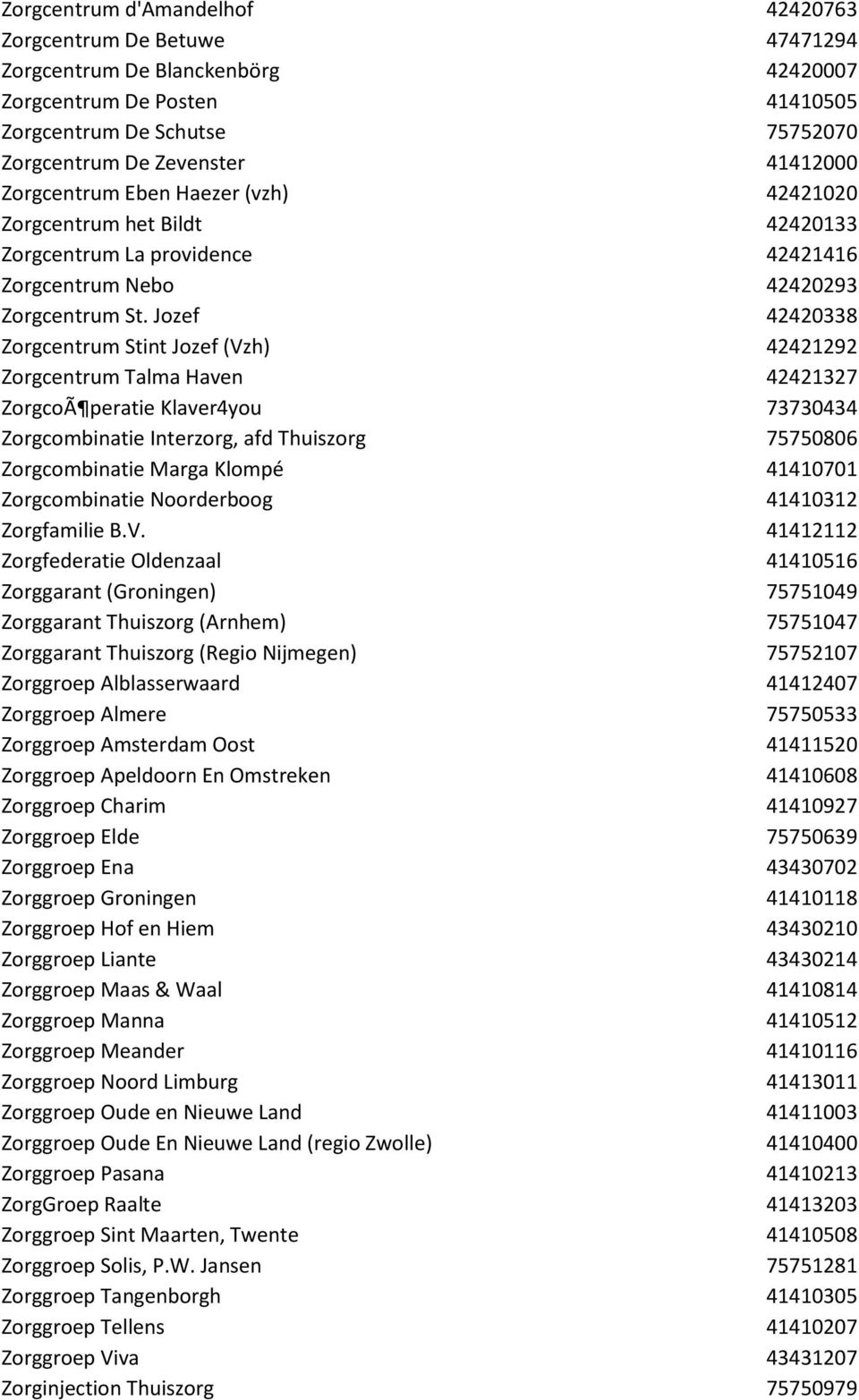 Jozef 42420338 Zorgcentrum Stint Jozef (Vzh) 42421292 Zorgcentrum Talma Haven 42421327 ZorgcoÃ peratie Klaver4you 73730434 Zorgcombinatie Interzorg, afd Thuiszorg 75750806 Zorgcombinatie Marga Klompé