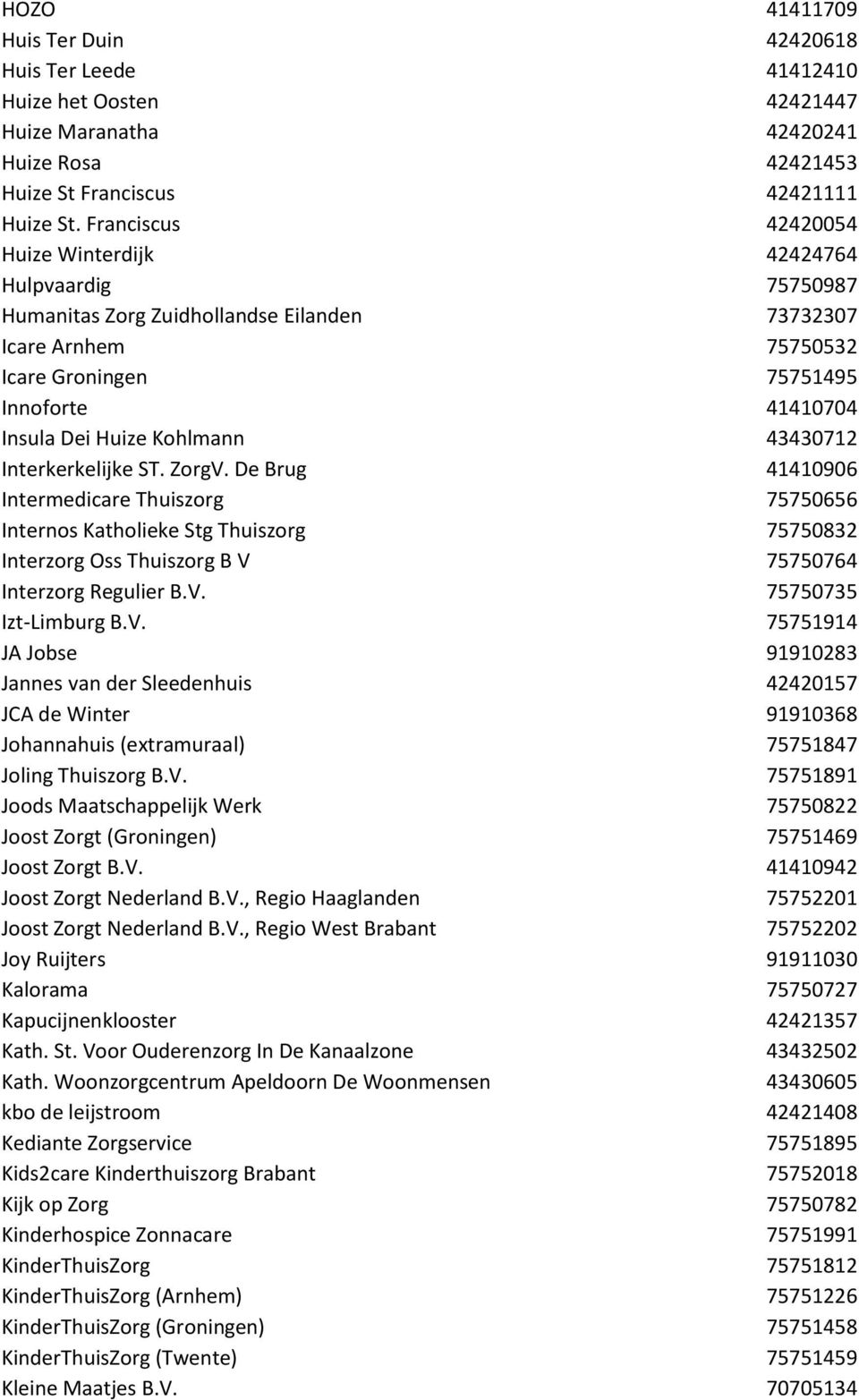 Kohlmann 43430712 Interkerkelijke ST. ZorgV. De Brug 41410906 Intermedicare Thuiszorg 75750656 Internos Katholieke Stg Thuiszorg 75750832 Interzorg Oss Thuiszorg B V 75750764 Interzorg Regulier B.V. 75750735 Izt-Limburg B.