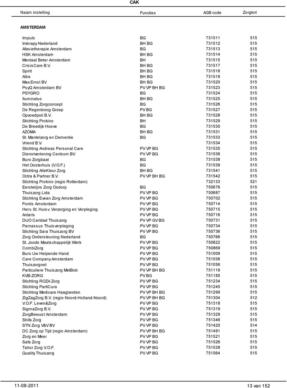 O.F.) Stichting AlleKleur Zorg Octra & Partner B.V. Stichting Prokino (regio Rotterdam) Eerstelijns Zorg Osdorp Thuiszorg Lida Stichting Evean Zorg Amsterdam Fontis Amsterdam Herv. St. Huisv.