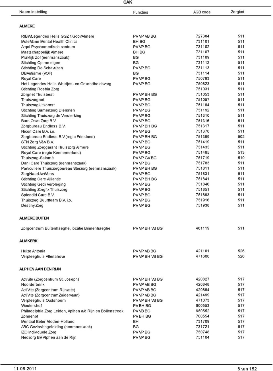 ThuiszorgUitkomst Stichting Samenzorg Diensten Stichting Thuiszorg de Versterking Buro Onze Zorg B.V. Zorgbureau Endless B.V. Nicon Care B.V. i.o. Zorgbureau Endless B.V.(regio Friesland) STN Zorg V&V B.