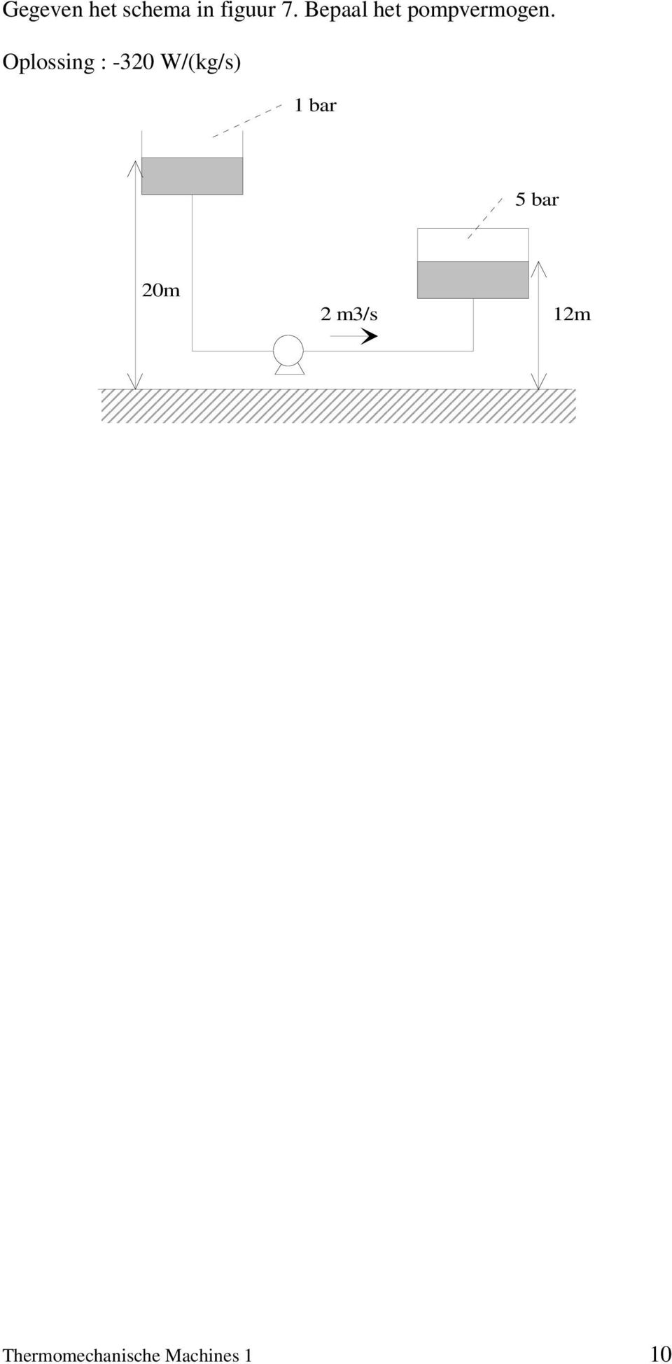 Oplossing : -320 W/(kg/s) 1 bar 5