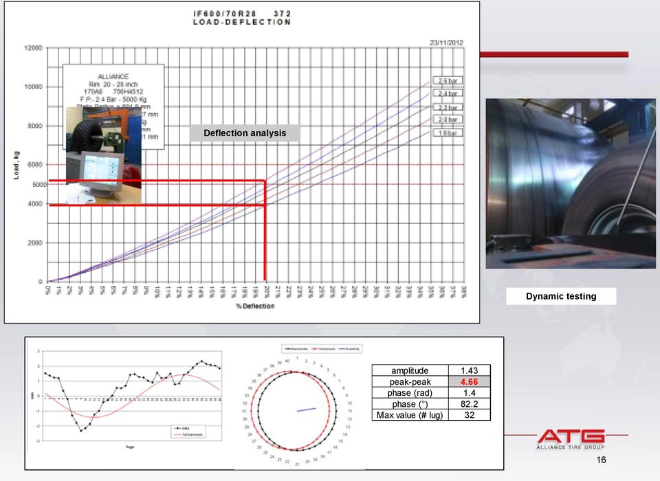 43 peak-peak 4.66 phase (rad) 1.