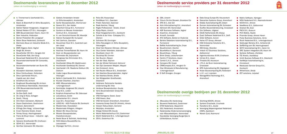 V., Breda BMN Hagens Zeist, Veghel Borgh BV, Almere BouwCenter HCI B.V., Hengelo Gld BouwCenter Rab, Den Burg Bouwmaat Nederland B.V., Bunschoten Bouwmaterialenhandel BV Concordia, Meppel