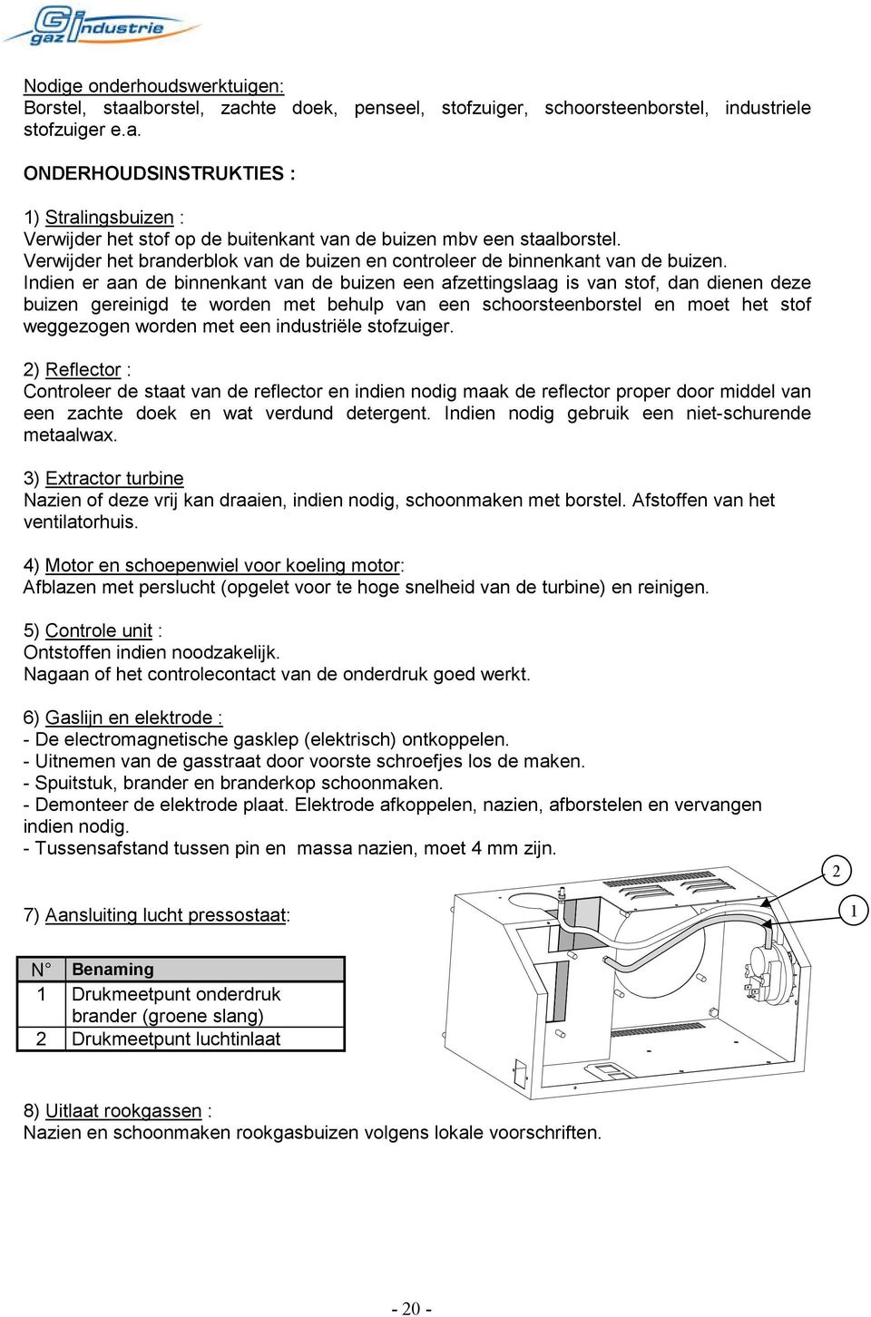 Indien er aan de binnenkant van de buizen een afzettingslaag is van stof, dan dienen deze buizen gereinigd te worden met behulp van een schoorsteenborstel en moet het stof weggezogen worden met een