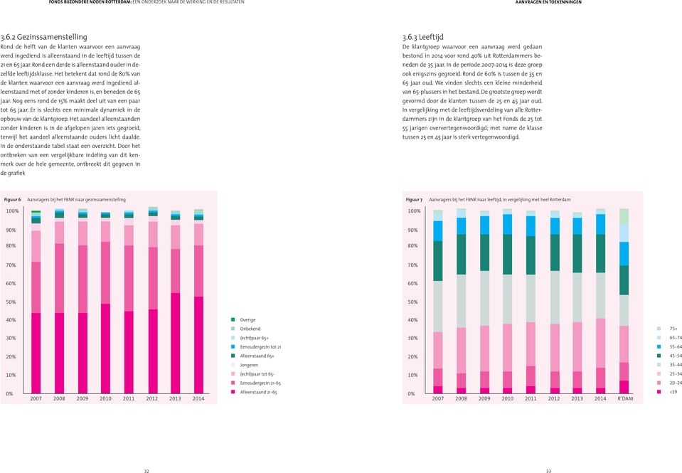 Het betekent dat rond de 80% van de klanten waarvoor een aanvraag werd ingediend alleenstaand met of zonder kinderen is, en beneden de 65 jaar.