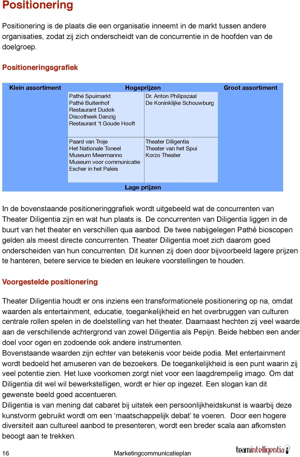 Anton Philipszaal Pathé Buitenhof De Koninklijke Schouwburg Restaurant Dudok Discotheek Danzig Restaurant t Goude Hooft Groot assortiment Paard van Troje Het Nationale Toneel Museum Meermanno Museum