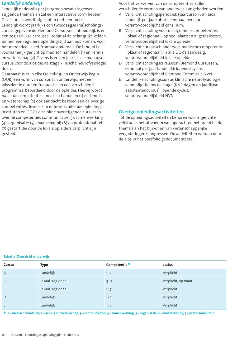 Inhoudelijk is er een zesjaarlijkse caroussel, zodat al de belangrijke velden binnen een reguliere opleidingstijd aan bod komen. Voor het merendeel is het frontaal onderwijs.