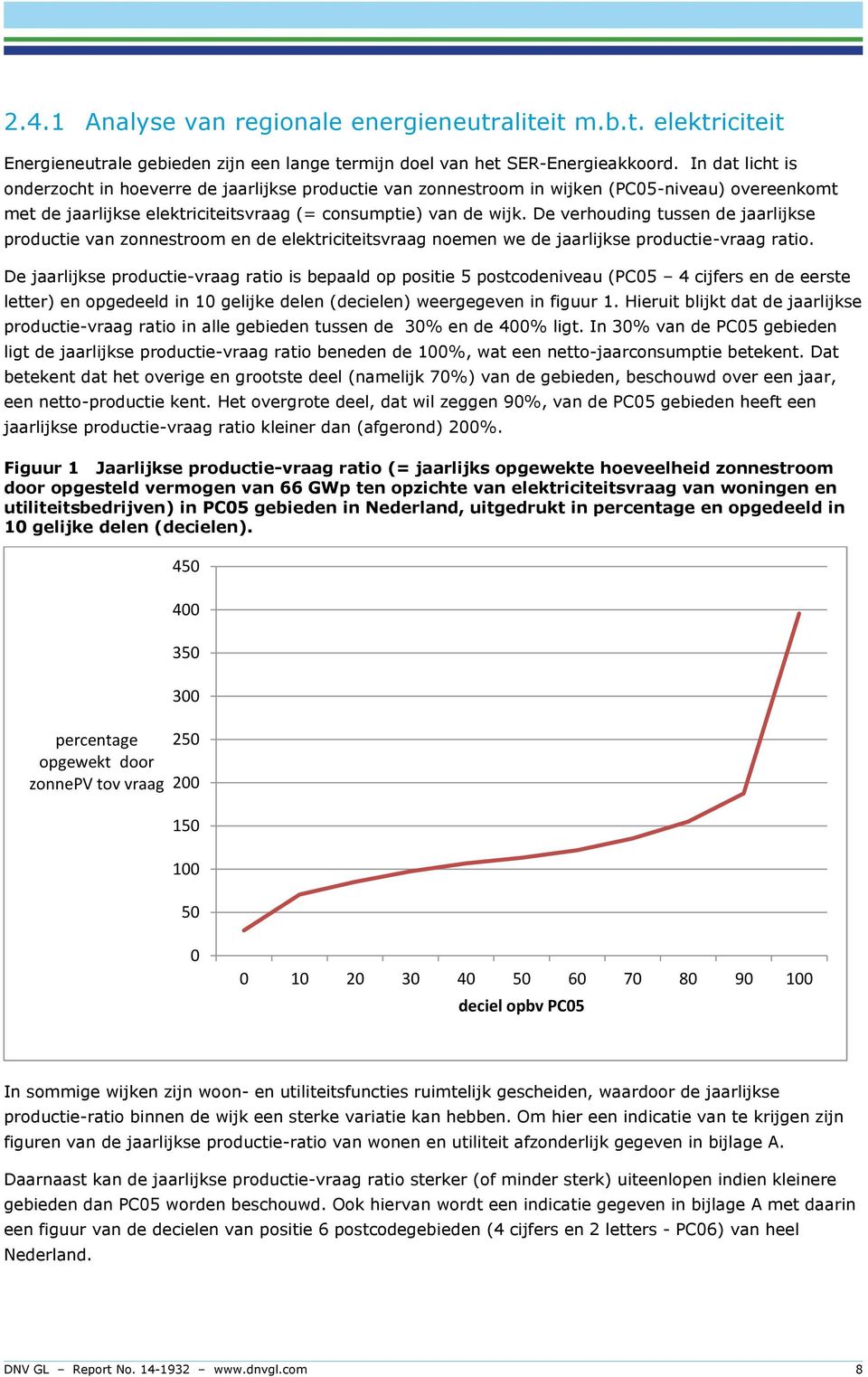 De verhouding tussen de jaarlijkse productie van zonnestroom en de elektriciteitsvraag noemen we de jaarlijkse productie-vraag ratio.